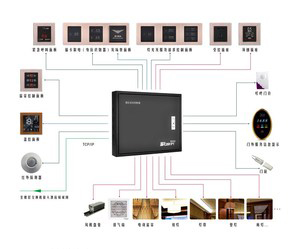 什么是智能化賓館？智能化賓館有哪些系統(tǒng)？