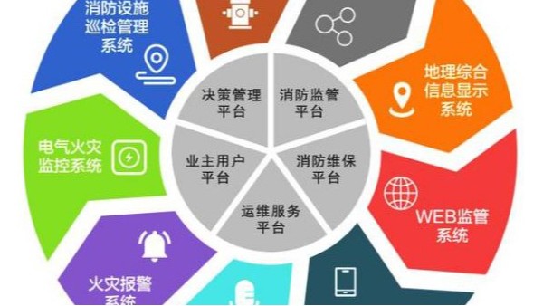 智能消防系統的發展趨勢