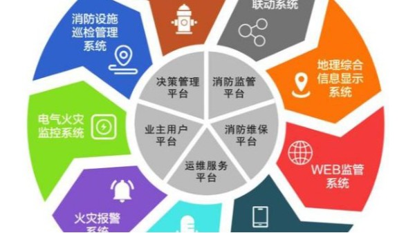 為什么要加強智慧消防