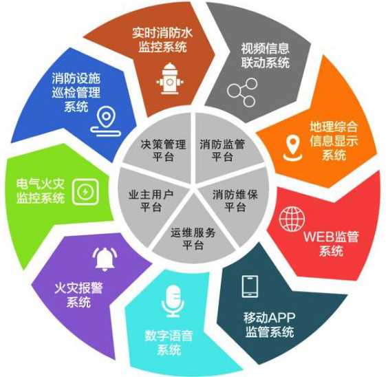 為什么要加強智慧消防